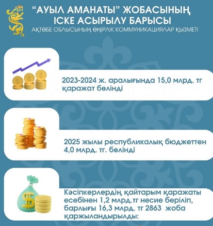 Описание изображения 2