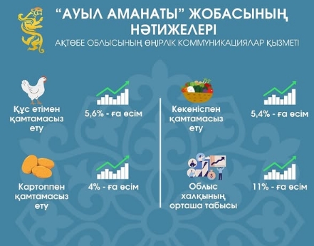 Описание изображения 2